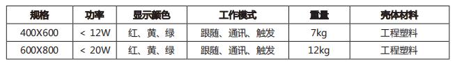 單元式倒計(jì)時顯示器